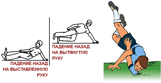 Dejstvie travmiruyushchej sily